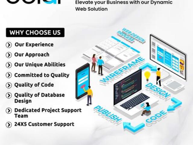 Custom Software Design and Development