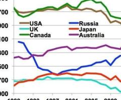 world energy consumption