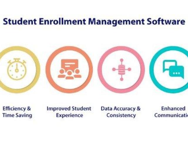 TargetX A Student Enrollment Management Software (SEMS)
