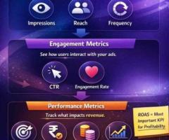 Facebook Ads KPI Guide: Measure What Truly Drives Results