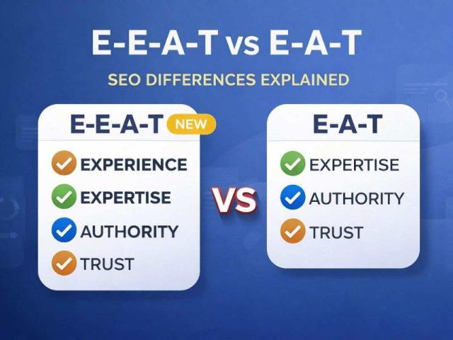 What is EEAT vs EAT in SEO? Complete Guide to Google Ranking Factors