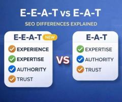 What is EEAT vs EAT in SEO? Complete Guide to Google Ranking Factors