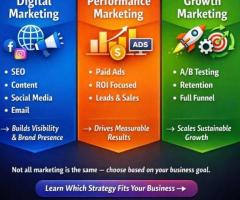 Digital Marketing vs Performance Marketing vs Growth Marketing – Key Differences Explained