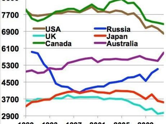 world energy consumption