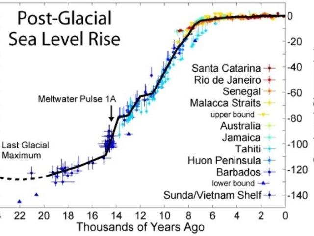 how high will sea level rise