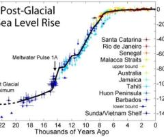 how high will sea level rise