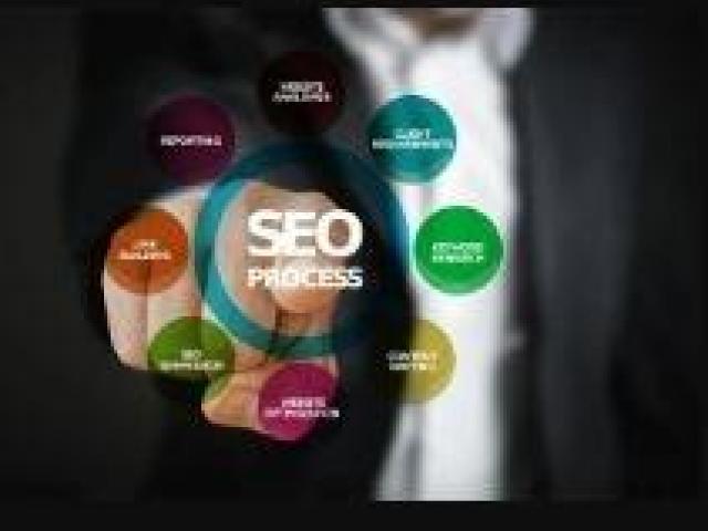 Digital Marketing in USA