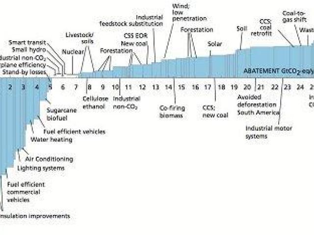 world energy consumption