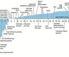 world energy consumption