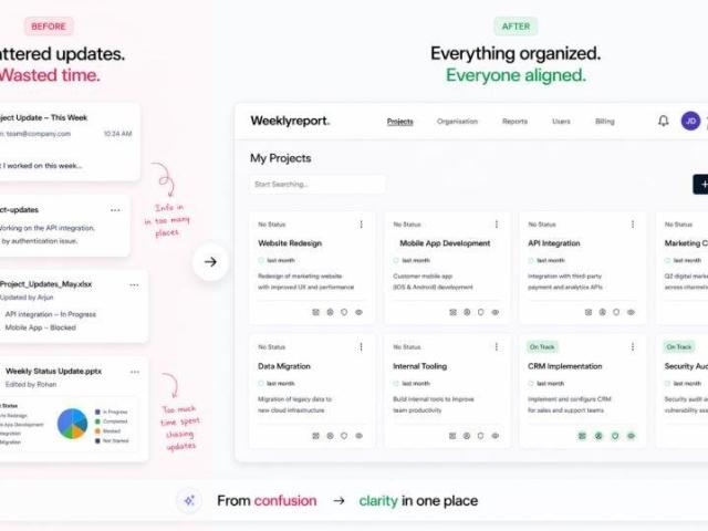 Employee progress reporting software