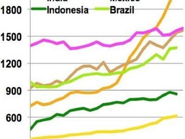world energy consumption