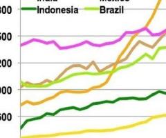 world energy consumption