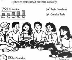 capacity planning software